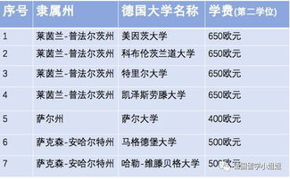 德国留学费用一览表(德国留学费用一览)