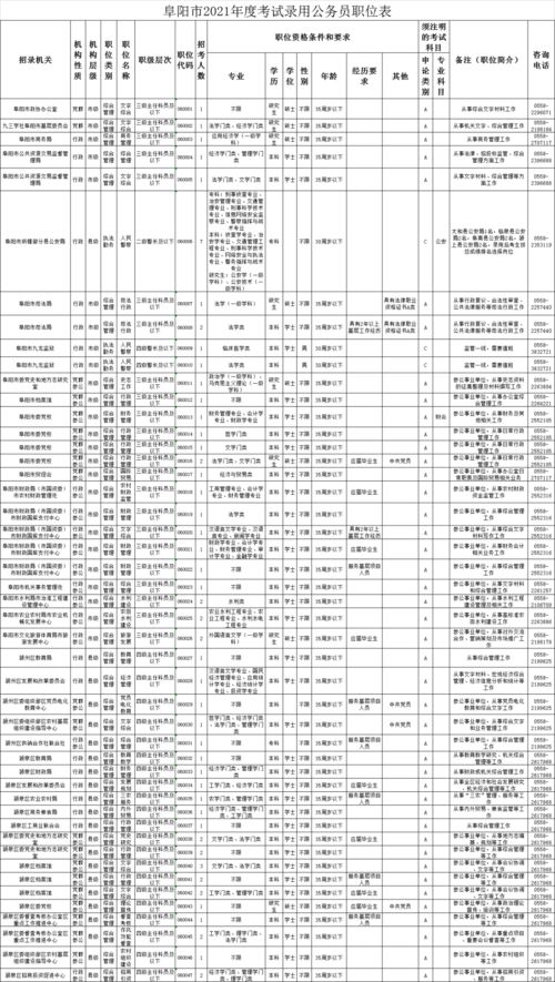 考公务员的职位表 (23年省考公务员职位表)