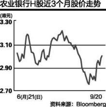 请问农业银行这只股票走势如何