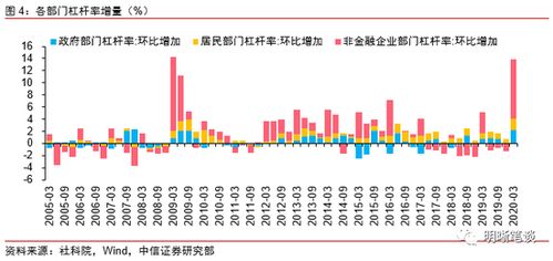 宽松的货币政策对证券投资的影响