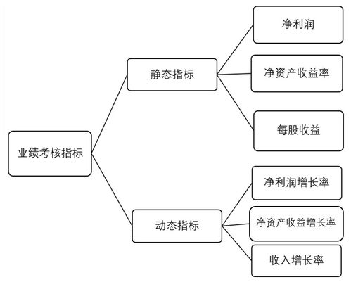 股权关系怎么写