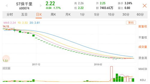 今天A股跌停板有哪几只？