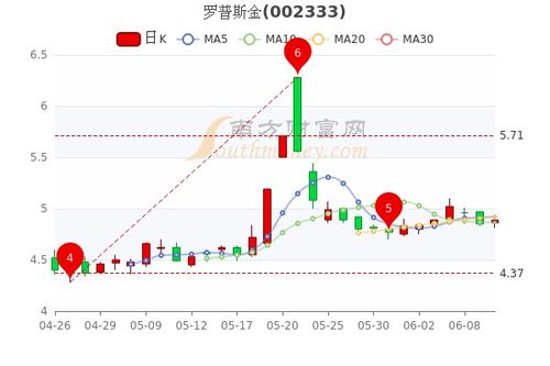 罗普斯金股票为什么两个跌停板