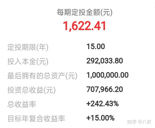 哪只基金最适合基金定投？（10年以上）