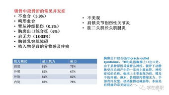 康复方案 锁骨骨折的术后康复,附全套训练计划