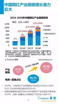 未来3年网红经济产业规模有多大 29页报告解读 