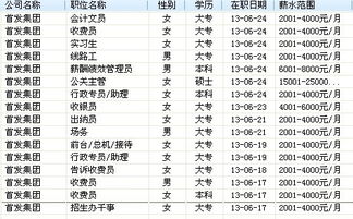 中金待遇怎样? 本科生进去一年能拿多少?