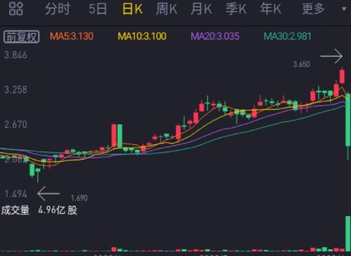 公司股本总额变成了1.3亿股，而净资产变成了3.6亿，那么每股净资产变成了2.25元/股。2.25是怎么得出的