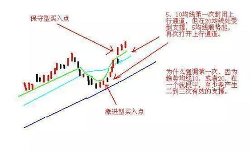 买便宜股票技巧分析图表,如何寻找并买入价值低估的股票