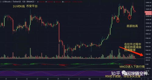 比特币2015年走势,比特币 什么时候能上涨2015.1.13