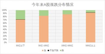 大盘涨，券商涨，个股普遍下跌为什么