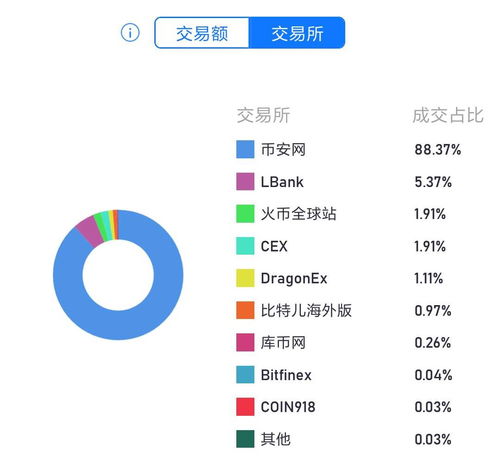 vet币在哪里交易,我是新手想买维卡币，不知道怎么买，请教我。