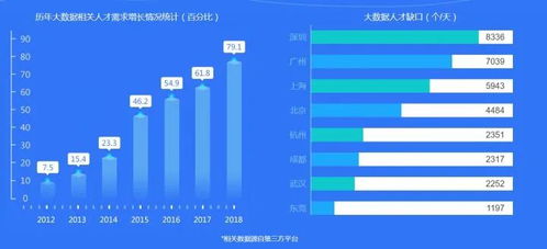 南财大数据专业怎么样啊