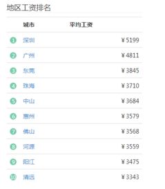 上深圳那里工作怎么样，工资高不高