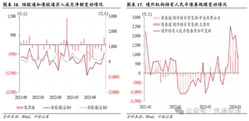  flow币市场需求分析,货币的真正含义是什么，货币流动方向有什么规律，通涨对那些人影响最大，通缩对对那些人影响最大？金融危机一般是怎么造成的，金融危机最大得益是什么人 USDT行情