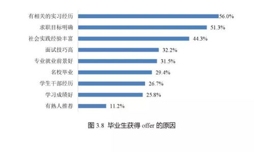 你现在在华邦做吗，那里工资待遇怎么样呢，我明天过去面试了