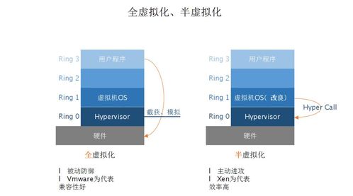 服务器虚拟化的三种方式(服务器虚拟化实现方式分为以下几种)