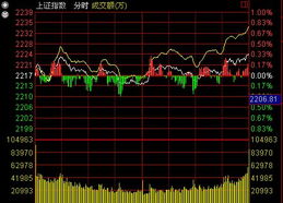 股票指数上涨的真正动力应该是什么