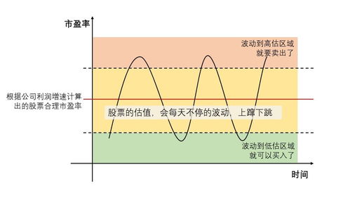 股票波动范围