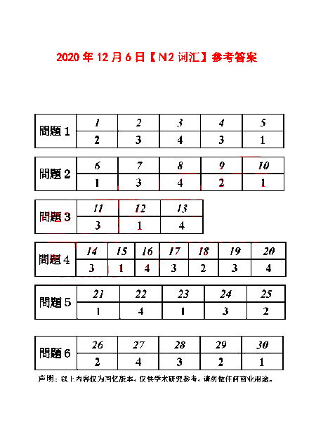 16年12月n2真题答案 图片欣赏中心 急不急图文 Jpjww Com