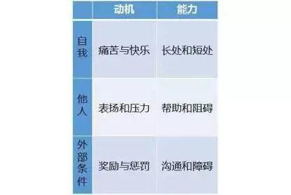 把握工作中会出 状况 的6个方面