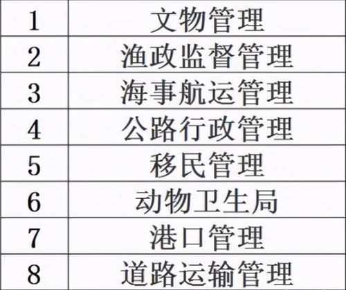 想问一下天津市港务局的企业性质是什么？在那里工作的人属于公务员？事业单位？还是企业职员？