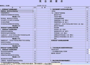 营业现金流量和经营现金流量的区别 