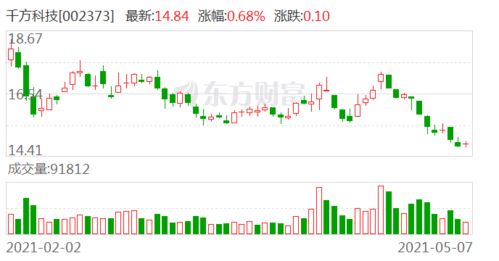  富邦科技个股分析,基本面与估值解析 天富招聘