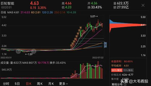 股价低于平均成本好吗 股价低于平均成本好吗 行情