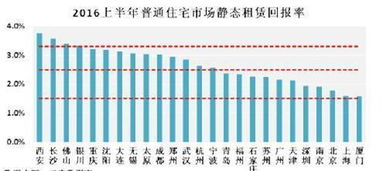 炒黄金一个月可以翻多少倍