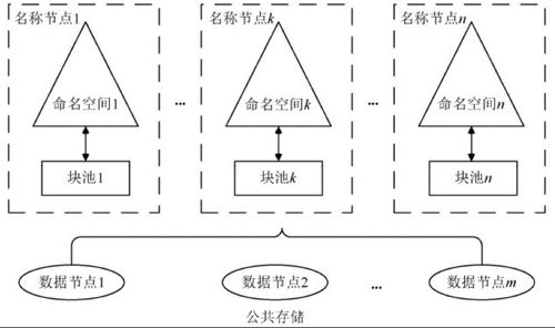 大数据基础