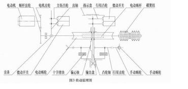 各位师傅：如何计算滚筒旋转力矩，比如：造纸用滚筒，需要多大的电机能带动它，有没有计算方法