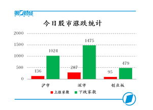 股市探底多少点！给理由最好！