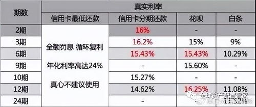 五万额度的信用卡刷完了,申请哪种还款方式利息低(透支多张信用卡如何巧还)