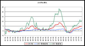 股票为什么能抗通胀？中小股有哪些？谢谢，问题优点大了，谢谢!