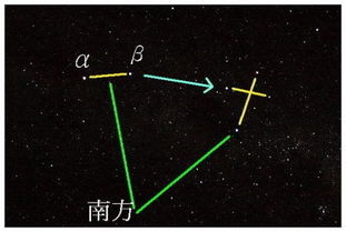 户外活动怎样利用星星辨别方向 