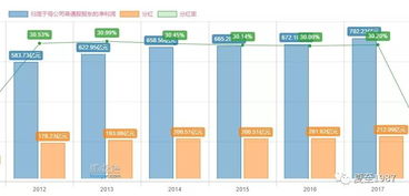 2022年各银行派发红利时间