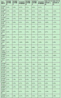 为什么要降息，而不是升息