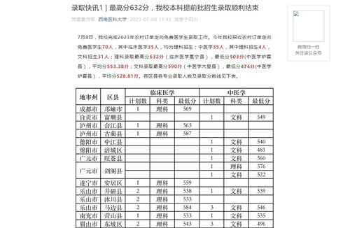 西南医科大学有几个校区 西南医科大学2021各专业录取分数线位次