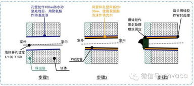 新风系统的风管尺寸如何确定的？