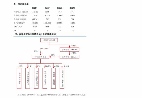 rndr币预测价格走势预测