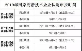 如何确定申报高新技术企业专利数量