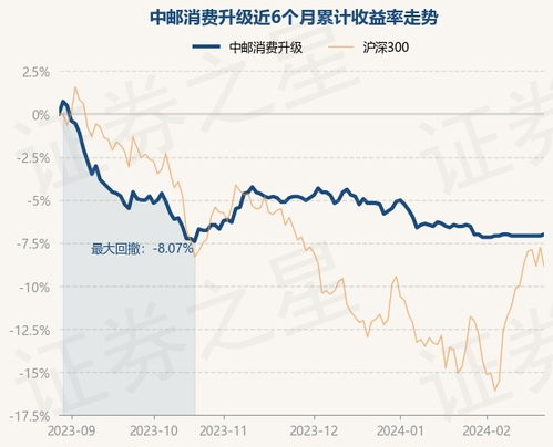 中邮二代基金净值是多少？