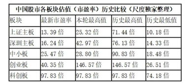 股市里有“黑色星期二“的说法吗 ？