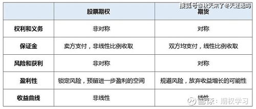 我想问一下做期货都有什么费用？