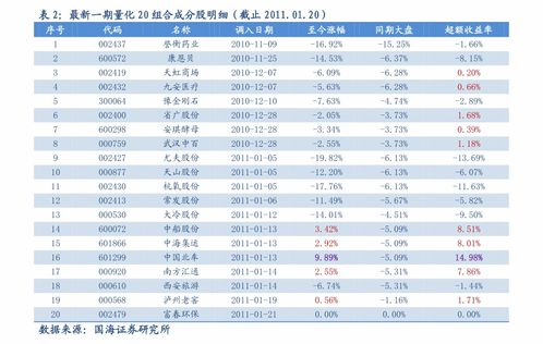 证券公司天风赵晓光：激光雷达行业严重高估，早有所察觉