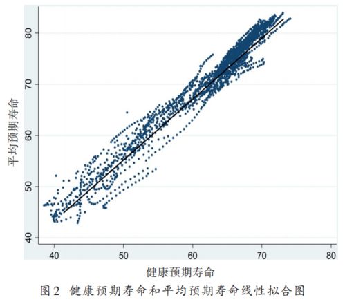健康预期寿命提高如何促进经济增长 基于跨国宏观数据的实证研究