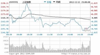 新浪资金流向图怎么看5日以前行情