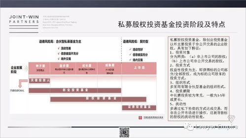 私募基金有哪些型号和规则, 私募基金的类型和规则