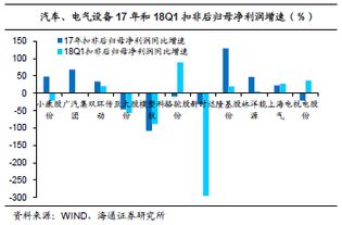  富邦股份最新业绩报告分析,富邦股份公司存在的问题 天富平台